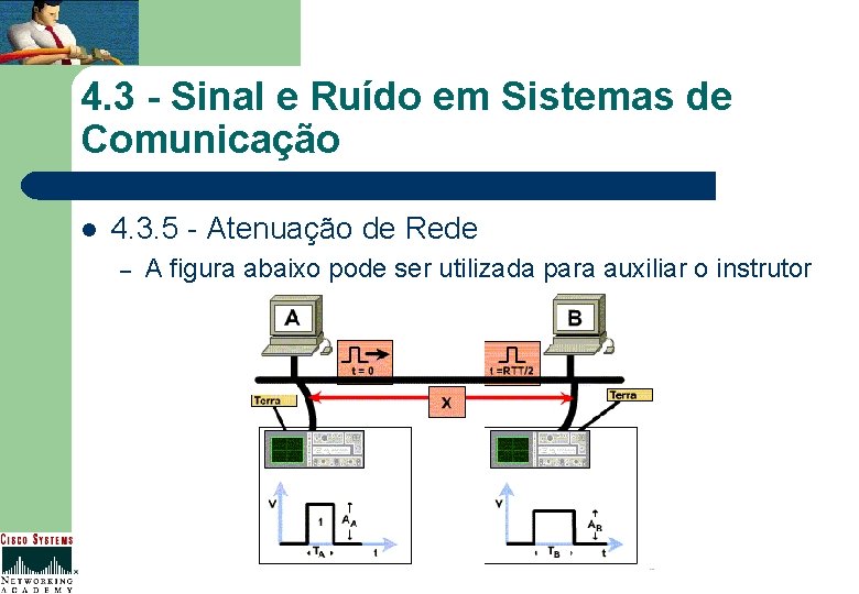 4. 3 - Sinal e Ruído em Sistemas de Comunicação l 4. 3. 5