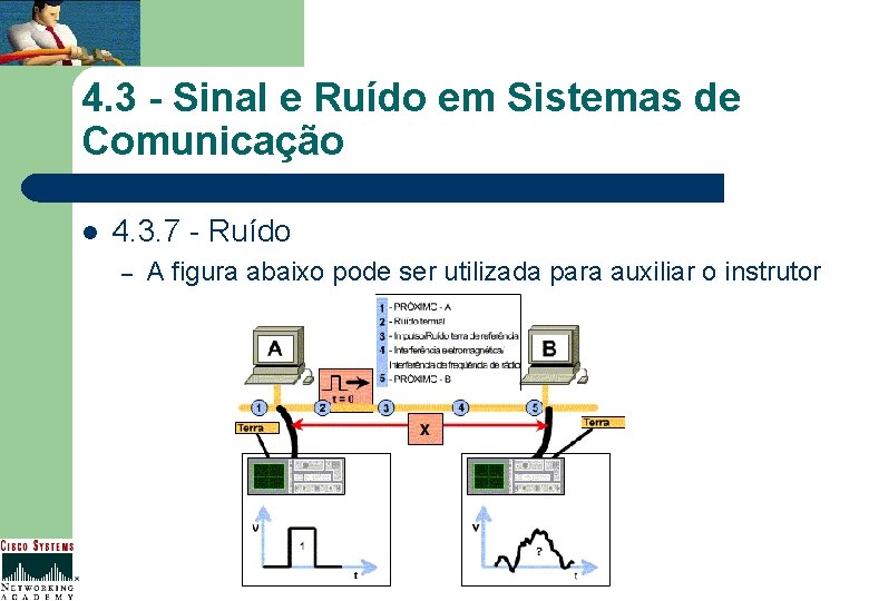 4. 3 - Sinal e Ruído em Sistemas de Comunicação l 4. 3. 7