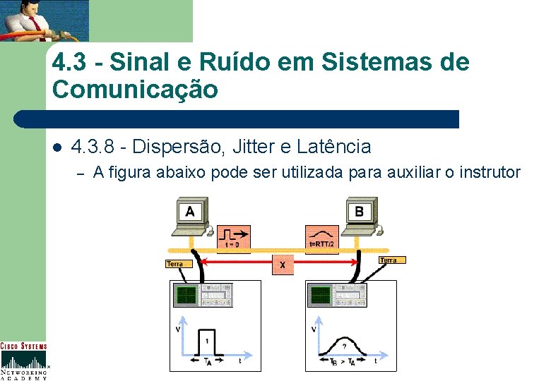 4. 3 - Sinal e Ruído em Sistemas de Comunicação l 4. 3. 8