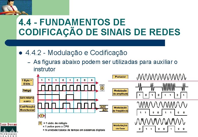 4. 4 - FUNDAMENTOS DE CODIFICAÇÃO DE SINAIS DE REDES l 4. 4. 2