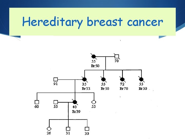 Hereditary breast cancer 