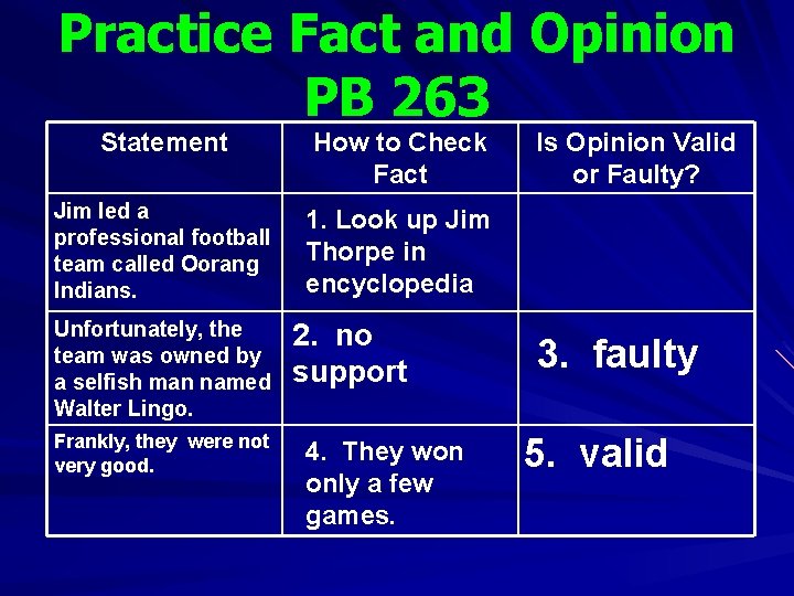 Practice Fact and Opinion PB 263 Statement How to Check Fact Jim led a
