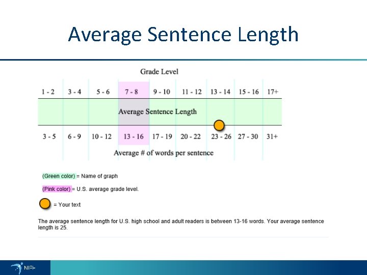 Average Sentence Length 