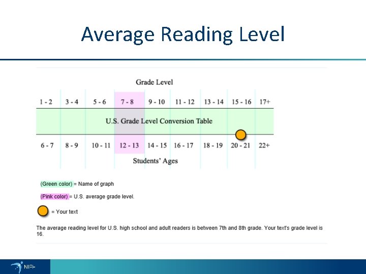 Average Reading Level 