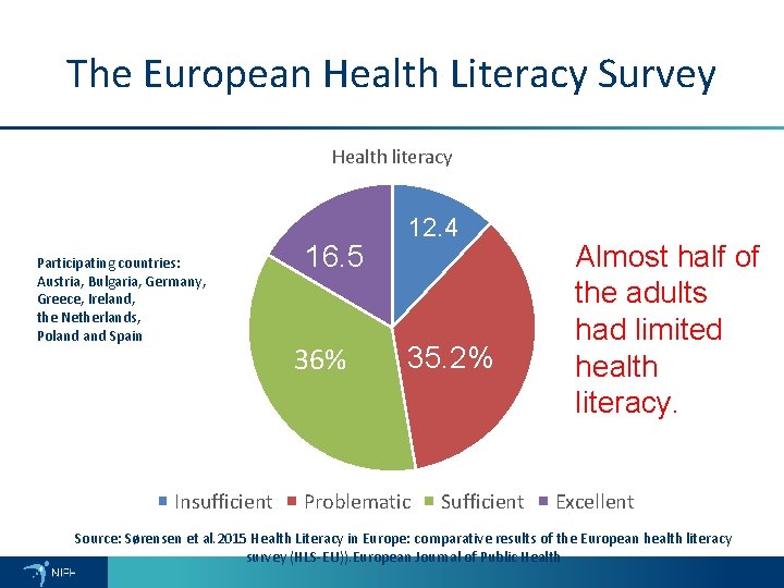 The European Health Literacy Survey Health literacy Participating countries: Austria, Bulgaria, Germany, Greece, Ireland,