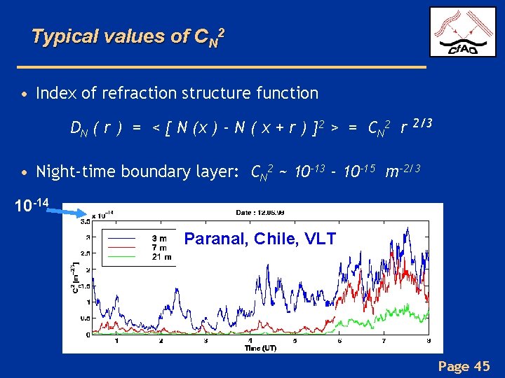 Typical values of CN 2 • Index of refraction structure function DN ( r