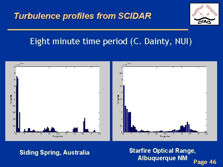 Turbulence profiles from SCIDAR Eight minute time period (C. Dainty, NUI) Siding Spring, Australia