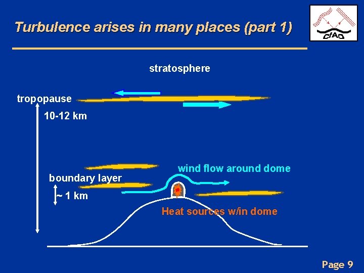 Turbulence arises in many places (part 1) stratosphere tropopause 10 -12 km boundary layer