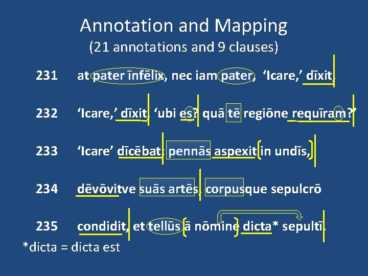 Annotation and Mapping (21 annotations and 9 clauses) 231 at pater īnfēlix, nec iam