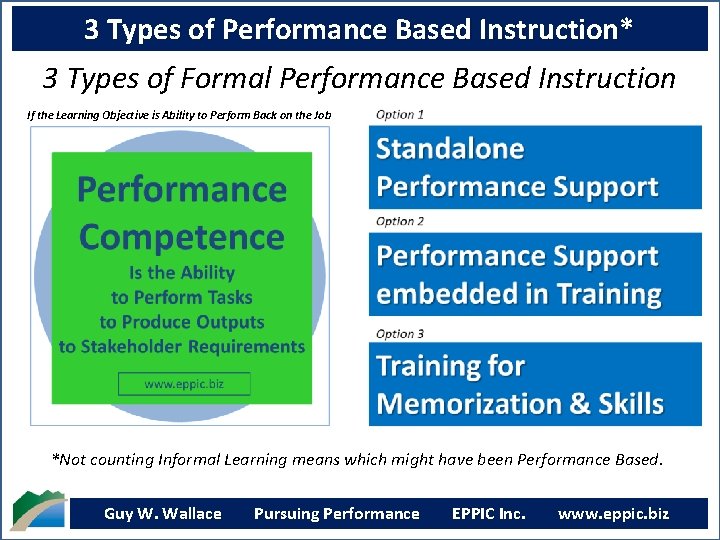 3 Types of Performance Based Instruction* 3 Types of Formal Performance Based Instruction If