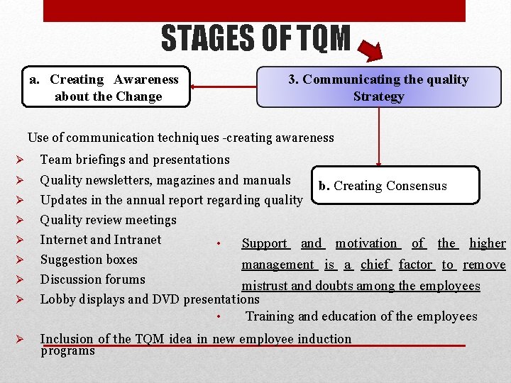 STAGES OF TQM 3. Communicating the quality Strategy a. Creating Awareness about the Change