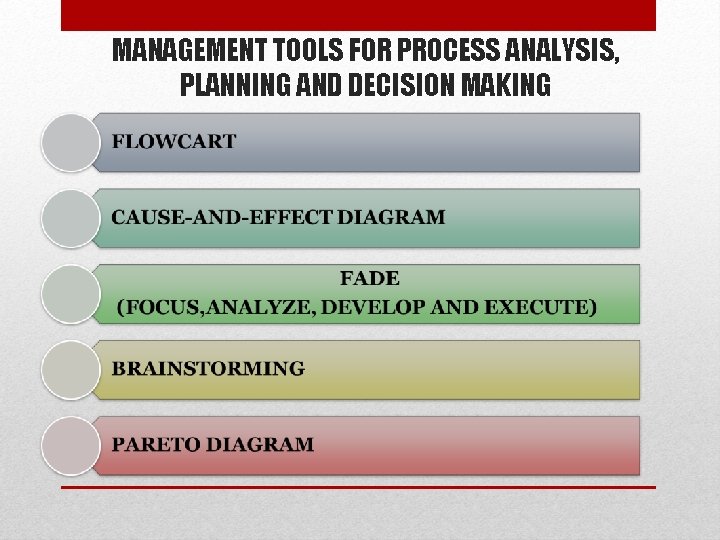 MANAGEMENT TOOLS FOR PROCESS ANALYSIS, PLANNING AND DECISION MAKING 