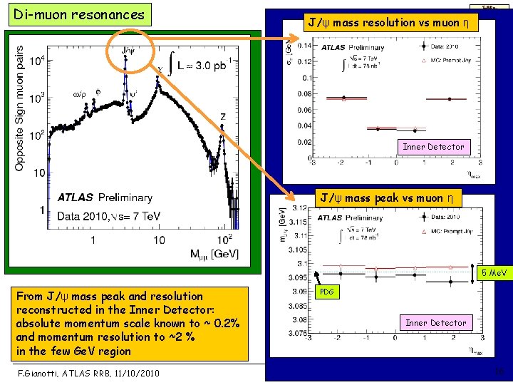 Di-muon resonances J/ψ mass resolution vs muon η Inner Detector J/ψ mass peak vs