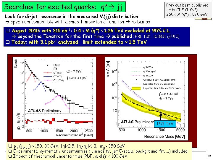 Searches for excited quarks: q* jj Look for di-jet resonance in the measured M(jj)