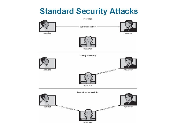 Standard Security Attacks 