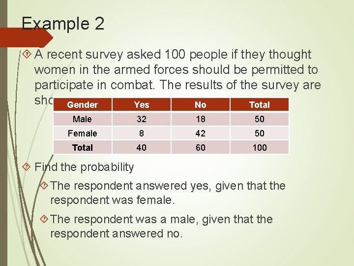 Example 2 A recent survey asked 100 people if they thought women in the Example 2 A recent survey asked 100 people if they thought women in the