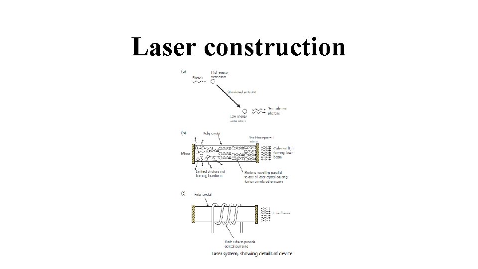 Laser construction 