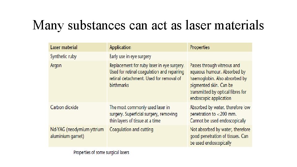 Many substances can act as laser materials 