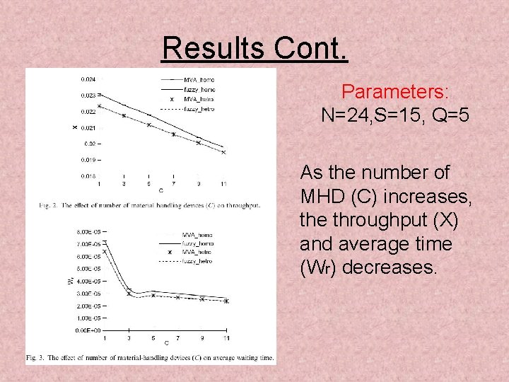 Results Cont. Parameters: N=24, S=15, Q=5 As the number of MHD (C) increases, the