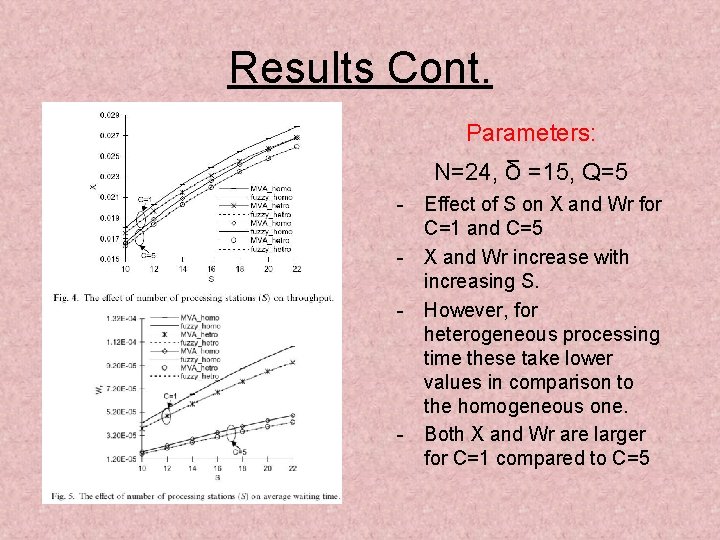 Results Cont. Parameters: N=24, δ =15, Q=5 - Effect of S on X and