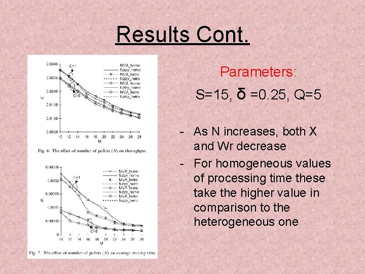 Results Cont. Parameters: S=15, δ =0. 25, Q=5 - As N increases, both X
