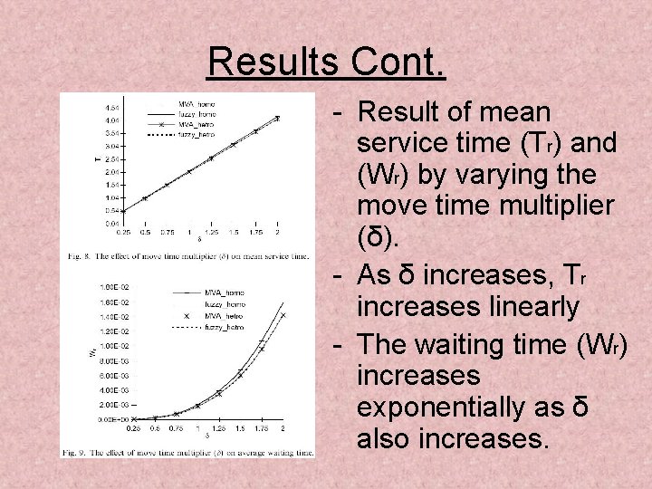 Results Cont. - Result of mean service time (Tr) and (Wr) by varying the