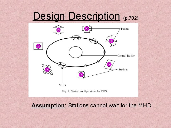Design Description (p. 702) Assumption: Stations cannot wait for the MHD 