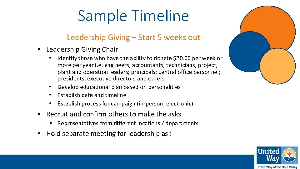 Sample Timeline Leadership Giving – Start 5 weeks out • Leadership Giving Chair •