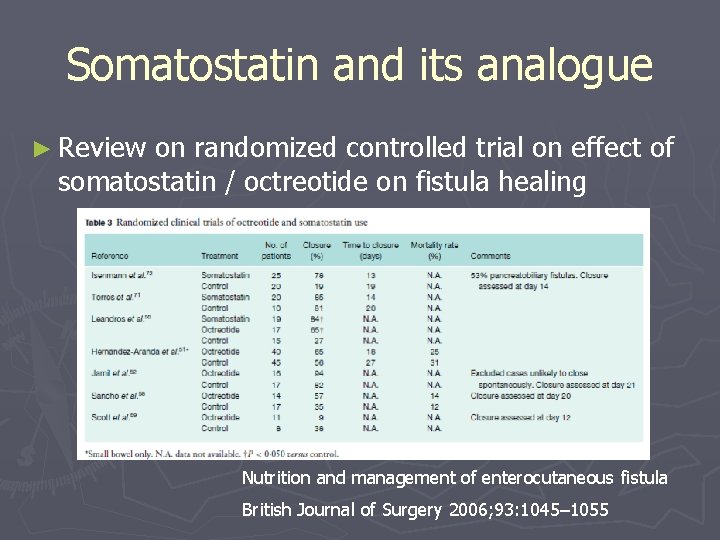 Somatostatin and its analogue ► Review on randomized controlled trial on effect of somatostatin