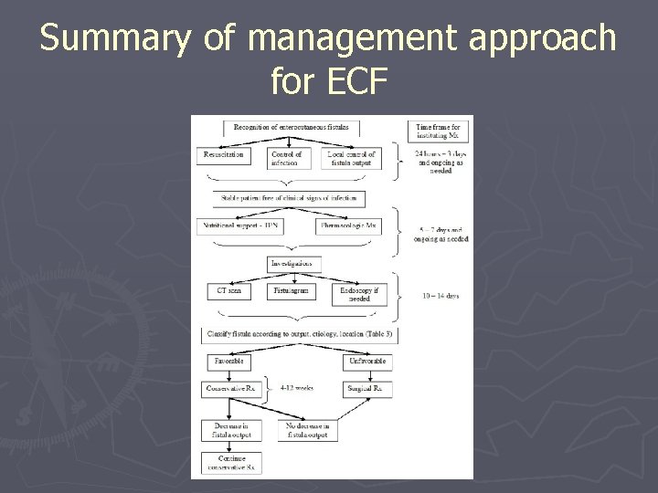 Summary of management approach for ECF 