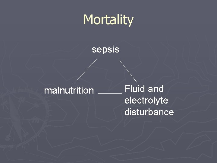 Mortality sepsis malnutrition Fluid and electrolyte disturbance 