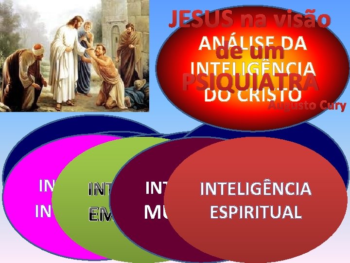 JESUS na visão ANÁLISE DA de um INTELIGÊNCIA PSIQUIATRA DO CRISTO Augusto Cury O