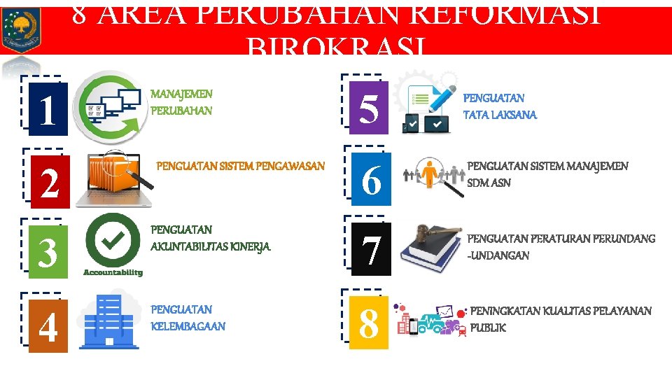 8 AREA PERUBAHAN REFORMASI BIROKRASI 5 PENGUATAN TATA LAKSANA 6 PENGUATAN SISTEM MANAJEMEN SDM