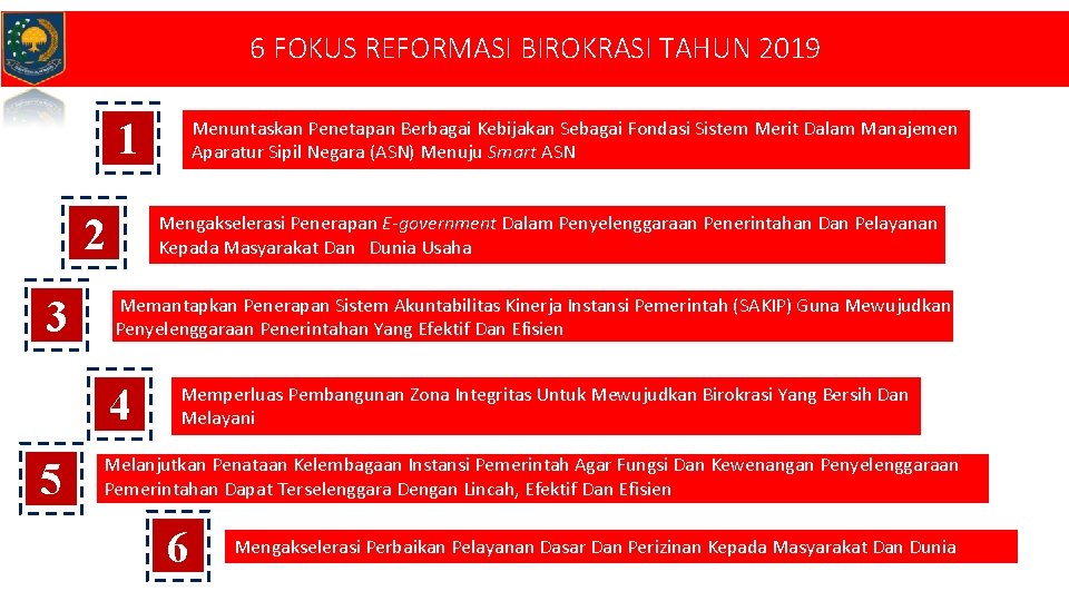 6 FOKUS REFORMASI BIROKRASI TAHUN 2019 1 2 3 Mengakselerasi Penerapan E-government Dalam Penyelenggaraan