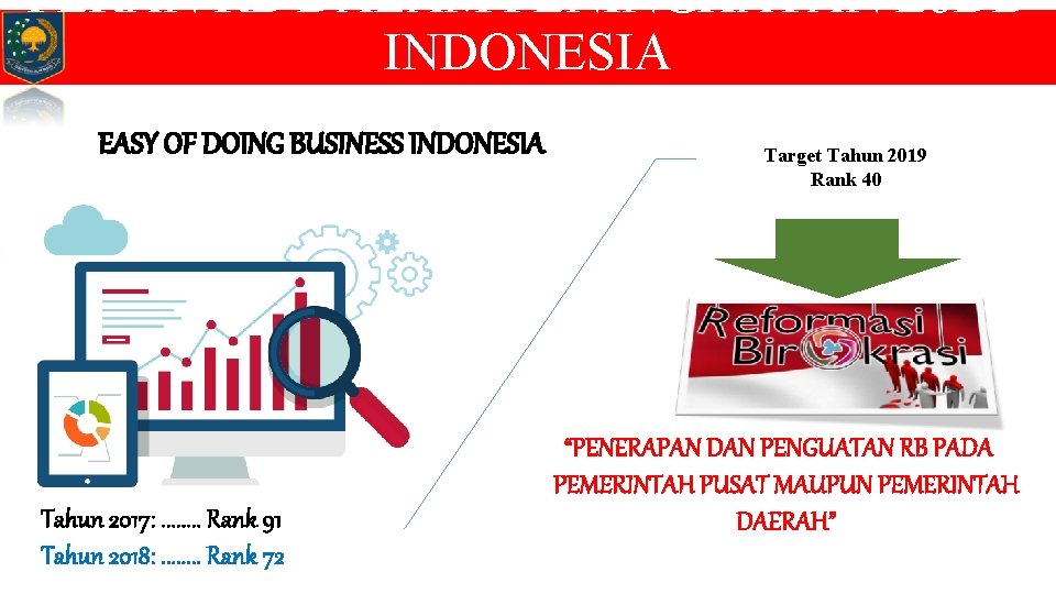 PERAN RB DALAM PENINGKATAN Eo. DB INDONESIA EASY OF DOING BUSINESS INDONESIA Tahun 2017: