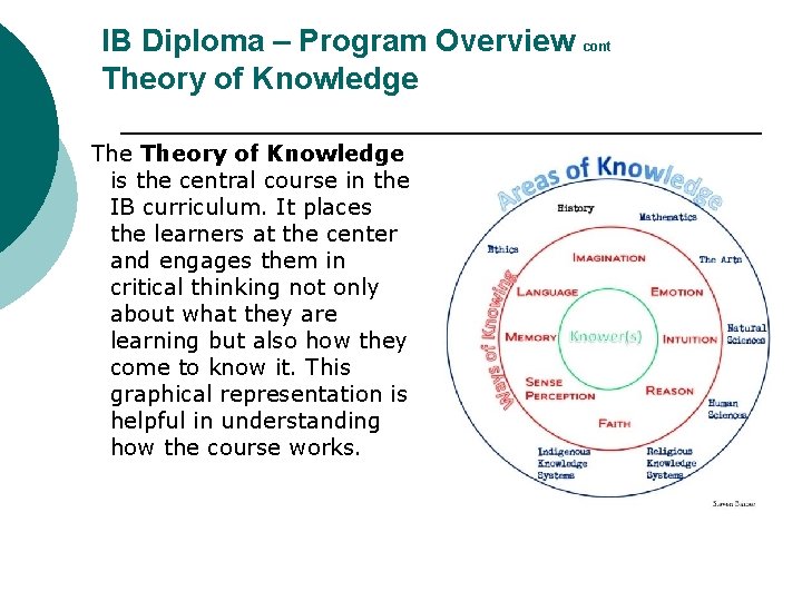 IB Diploma – Program Overview cont Theory of Knowledge is the central course in