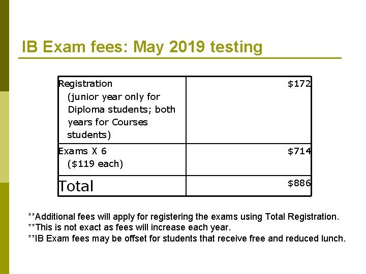 IB Exam fees: May 2019 testing Registration (junior year only for Diploma students; both