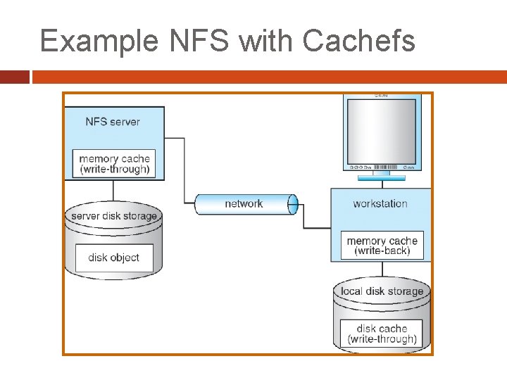 Example NFS with Cachefs 