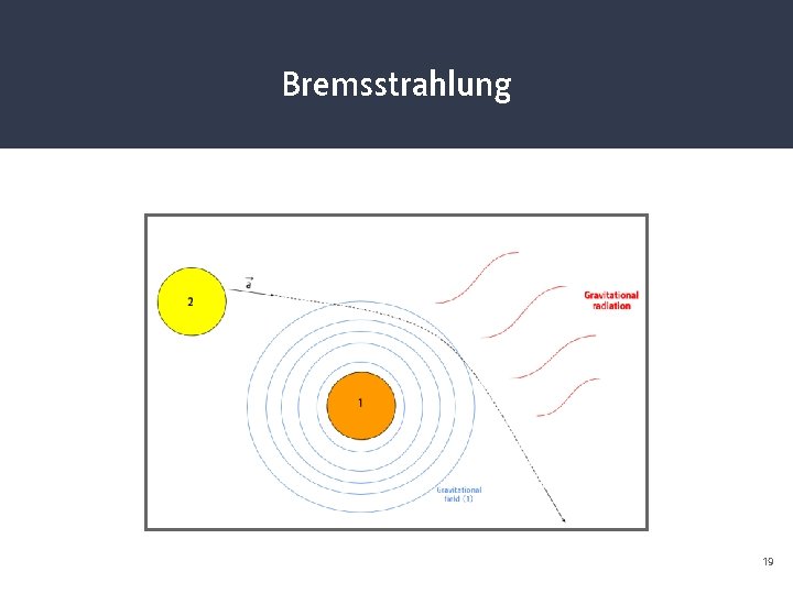 Bremsstrahlung 19 