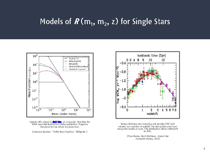 Models of R (m 1, m 2, z) for Single Stars Salpeter IMF, shown