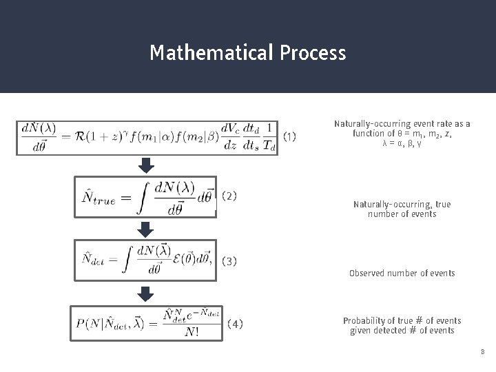 Mathematical Process . (1) (2) Naturally-occurring event rate as a function of θ =