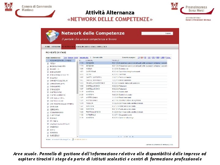 Attività Alternanza «NETWORK DELLE COMPETENZE» Area scuole. Pannello di gestione dell’informazione relativa alla disponibilità