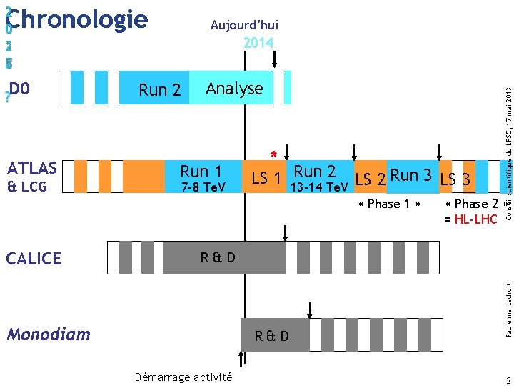 2 0 2 1 8 5 7 2 3 Chronologie & LCG Run 2