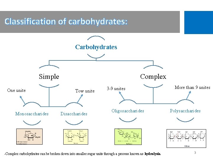 Classification of carbohydrates: Carbohydrates Simple One unite Monosaccharides Complex Tow unite Disaccharides 3 -9