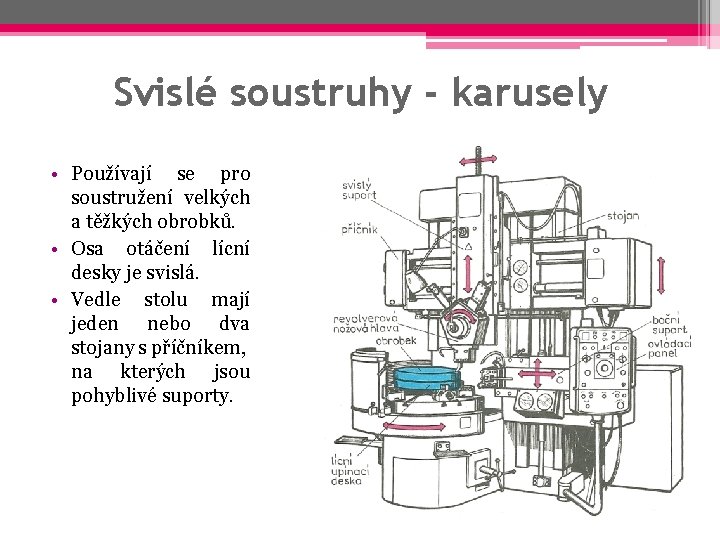 Svislé soustruhy - karusely • Používají se pro soustružení velkých a těžkých obrobků. •