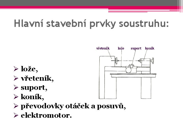 Hlavní stavební prvky soustruhu: vřeteník lože Ø lože, Ø vřeteník, Ø suport, Ø koník,