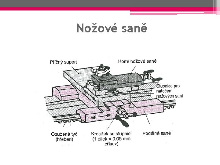 Nožové saně 