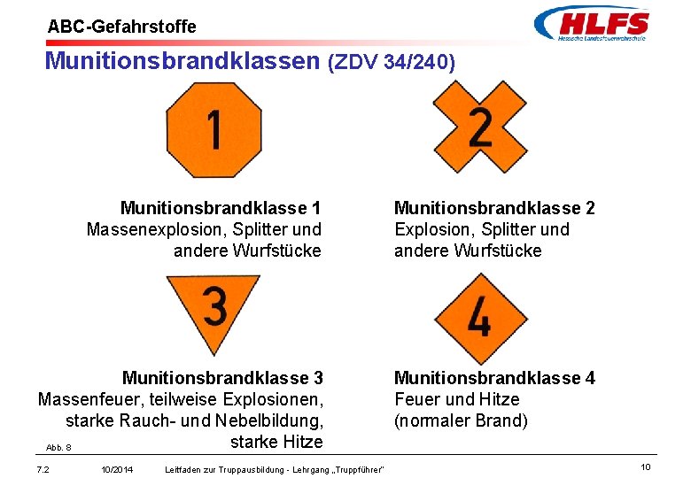 ABC-Gefahrstoffe Munitionsbrandklassen (ZDV 34/240) Munitionsbrandklasse 1 Massenexplosion, Splitter und andere Wurfstücke Munitionsbrandklasse 2 Explosion,