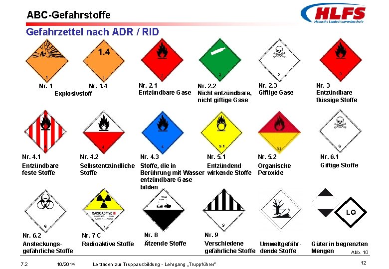 ABC-Gefahrstoffe Gefahrzettel nach ADR / RID 2 2 Nr. 1 Nr. 1. 4 Nr.