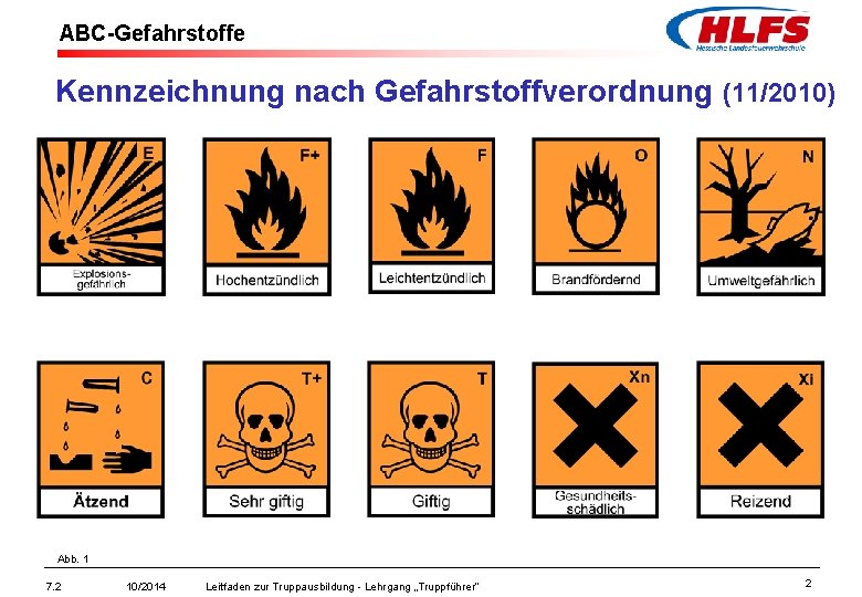 ABC-Gefahrstoffe Kennzeichnung nach Gefahrstoffverordnung (11/2010) Abb. 1 7. 2 10/2014 Leitfaden zur Truppausbildung -